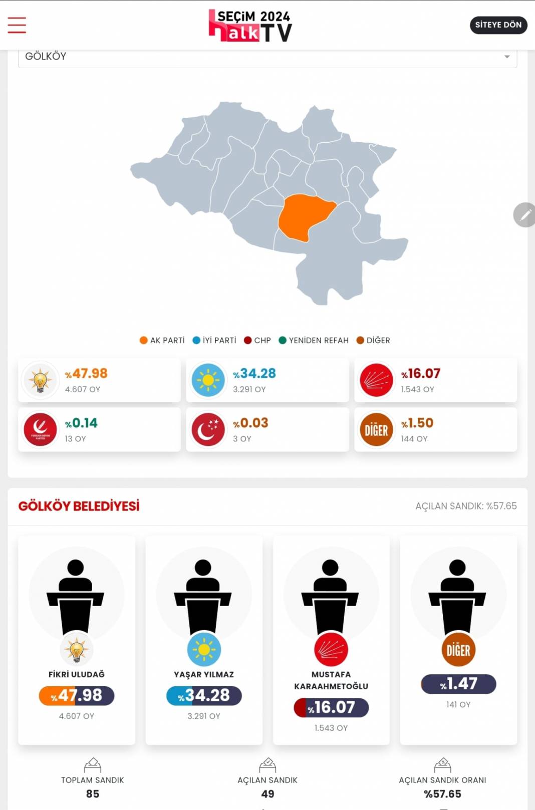 İşte Erzurum 31 Mart Yerel Seçim Sonuçları! İl ve İlçe Sonuçları... 3